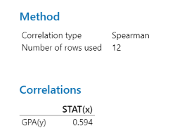 Minitab Instructions
