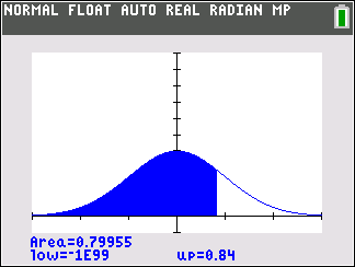TI-Calculator Normal Distribution Normal Probability step 5