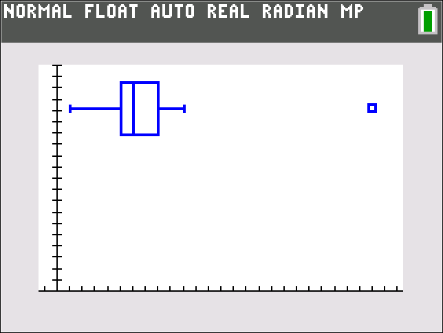 TI-Calculator Box Plot step 7