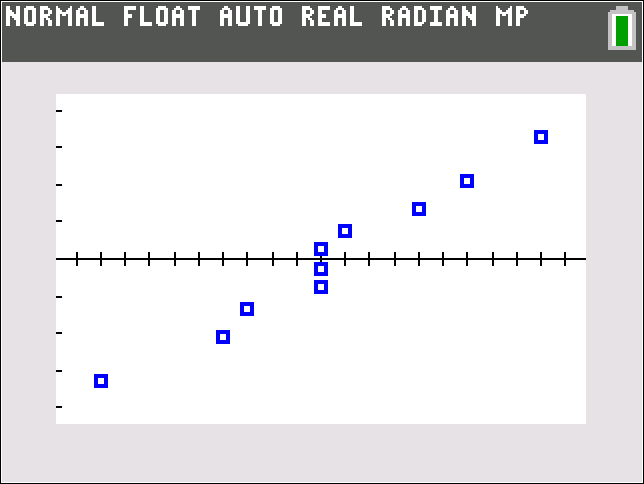 TI-Calculator Normal Probability Plot step 6
