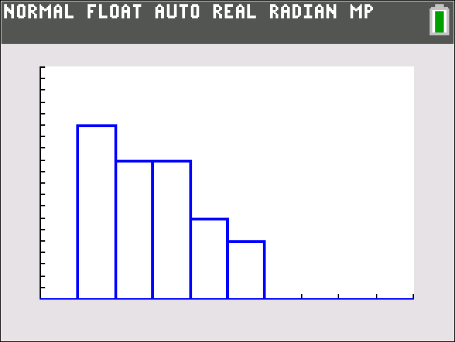 TI-Calculator Pareto Charts step 8