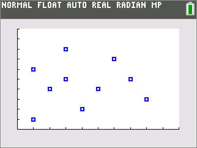 TI-Calculator Scatterplot step 6